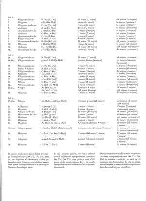 36 Etudes Vol 1