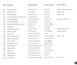 Recorder from the Beginning Recorder and Ukulele Duets