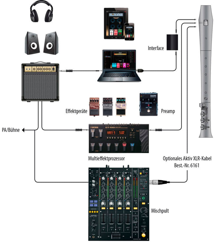 Elody Cherrywood Treble Recorder