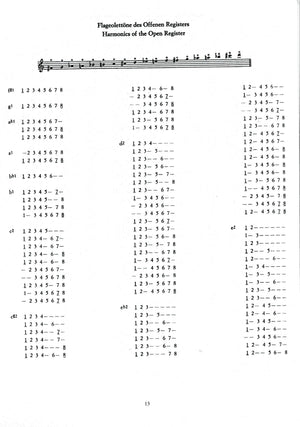 Il Flauto dolce ed acerbo