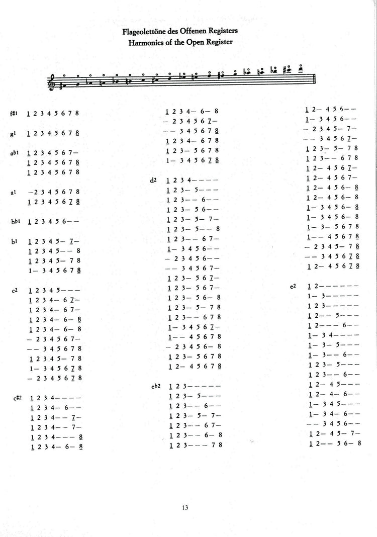 Il Flauto dolce ed acerbo