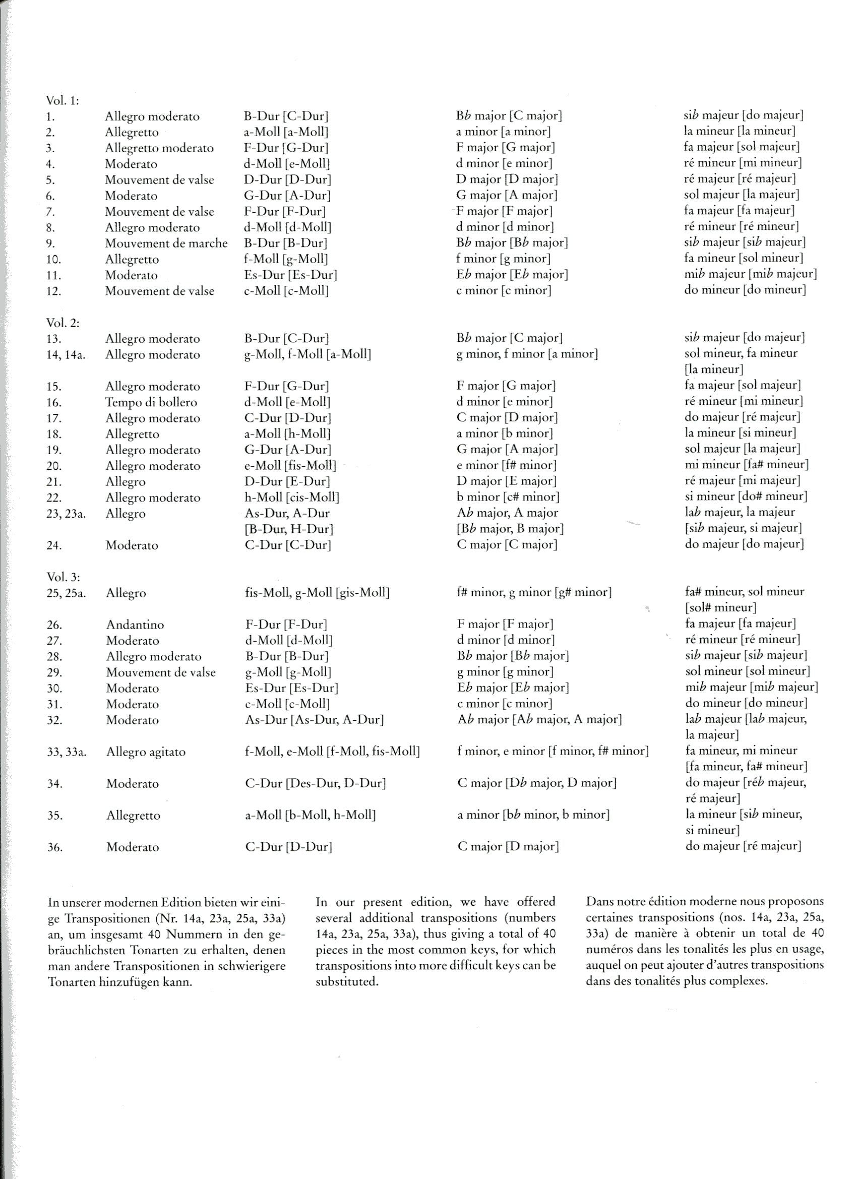 36 Etudes Vol 1
