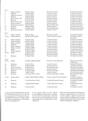 36 Etudes Vol 1