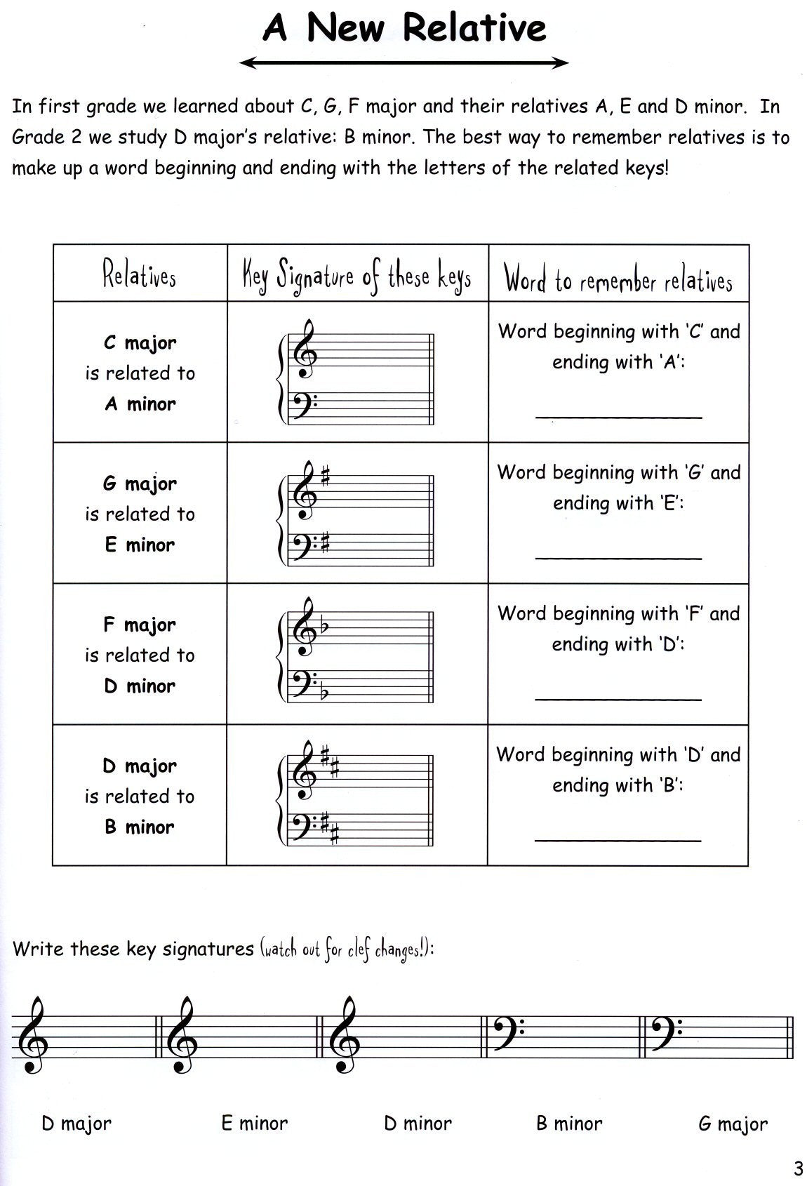 How To Blitz Grade 2 Musicianship