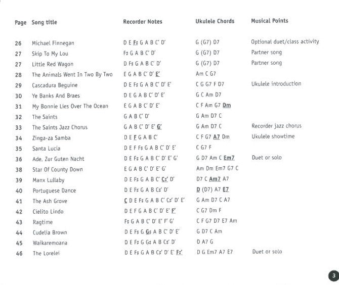 Recorder from the Beginning Recorder and Ukulele Duets