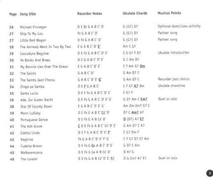Recorder from the Beginning Recorder and Ukulele Duets