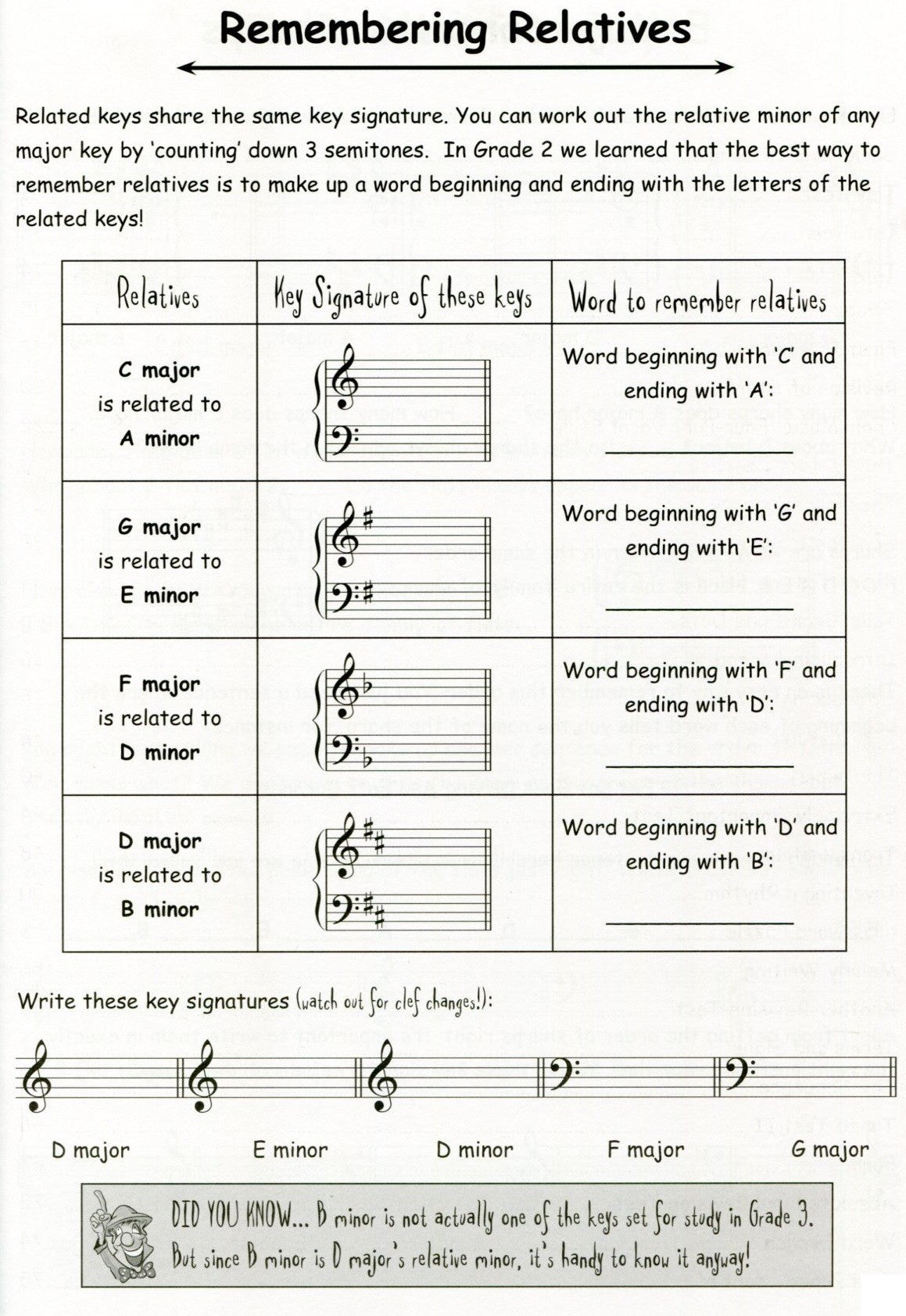 How to Blitz Grade 3 Theory