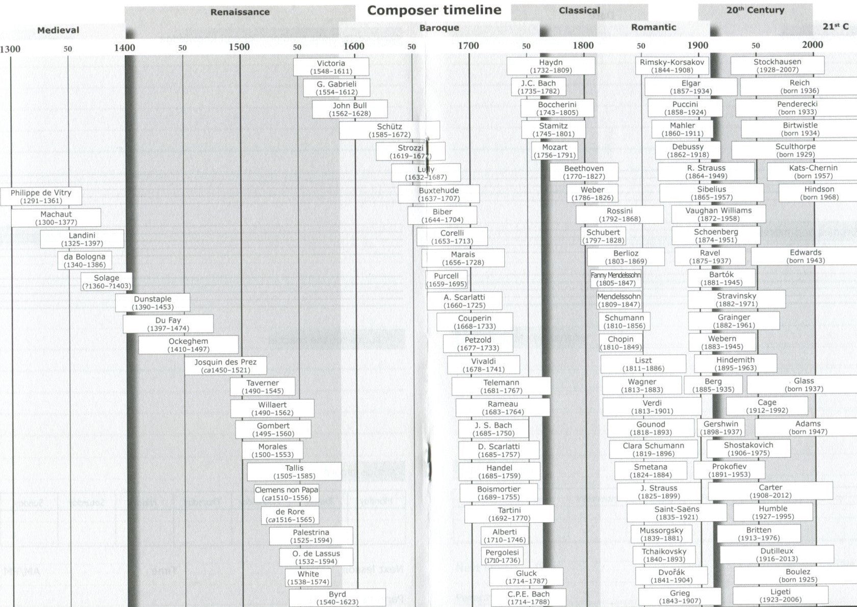 Music Practice Diary