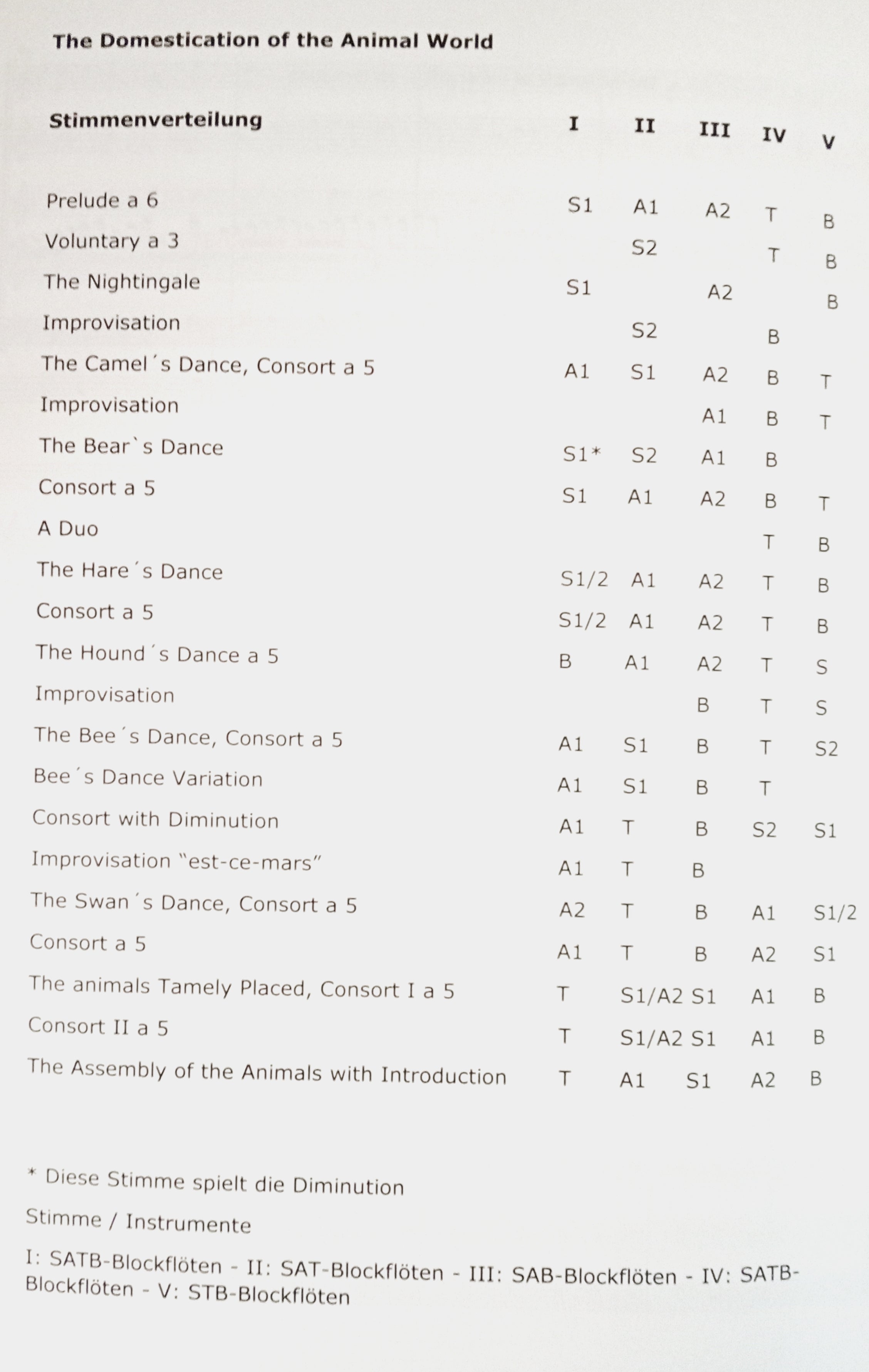 The Domestication of the Animal World