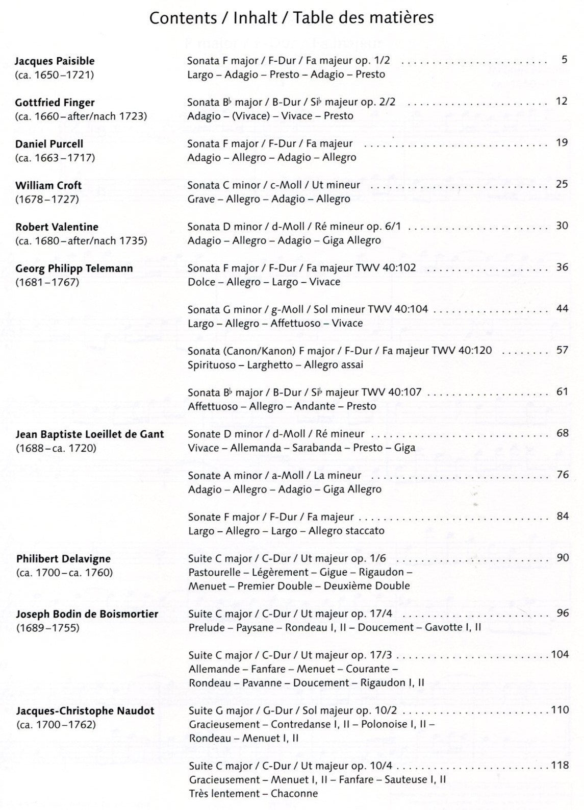 The Finest Sonatas & Suite for 2 Treble Recorders