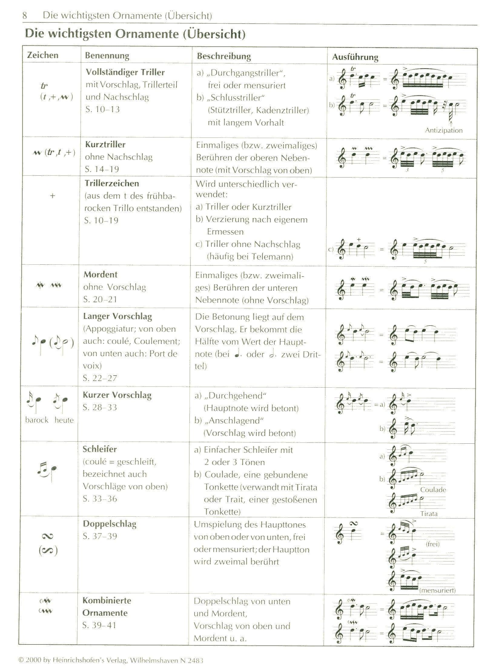 Ornamentation made easy