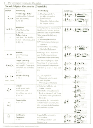 Ornamentation made easy