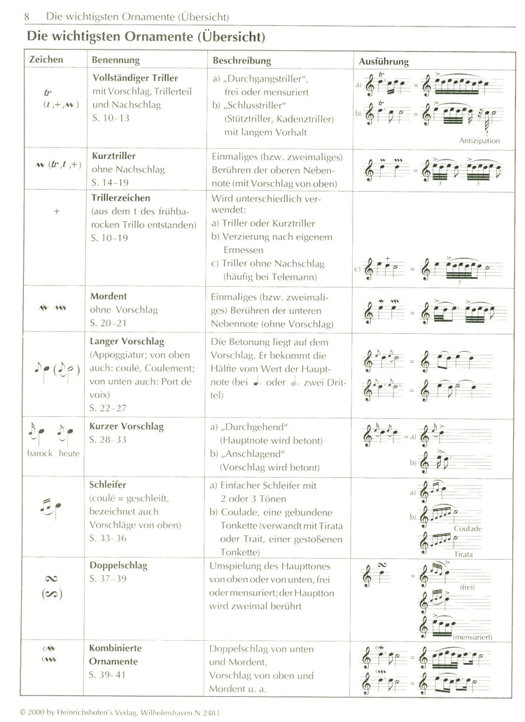Ornamentation made easy