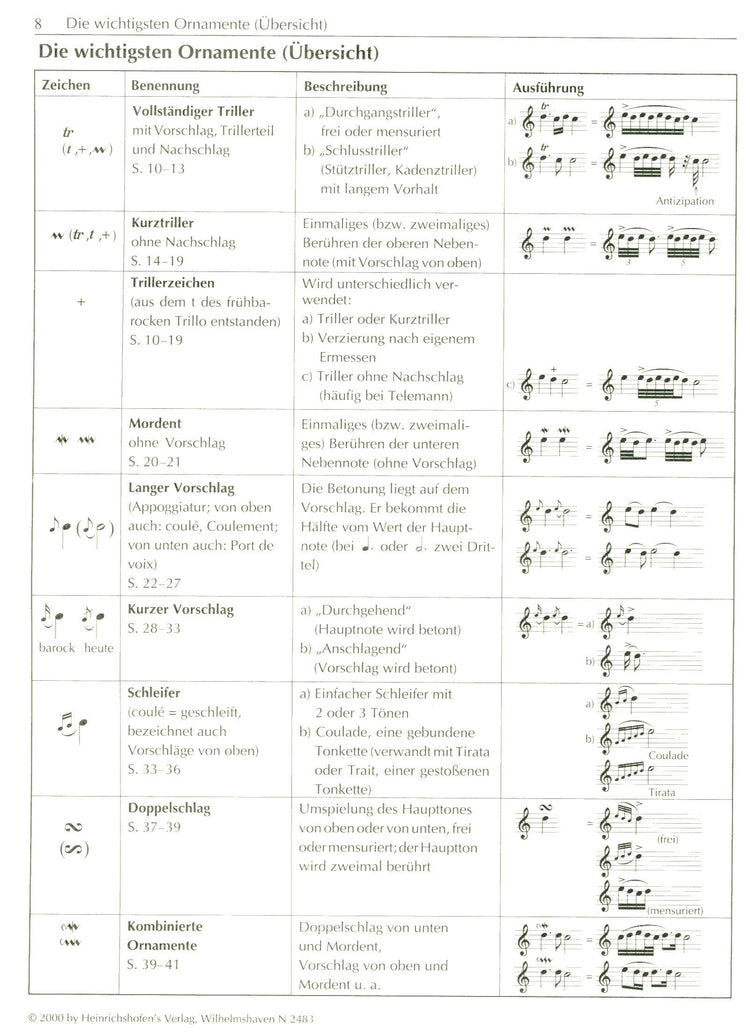 Ornamentation made easy